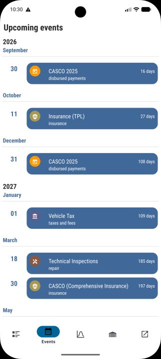 Upcoming deadlines, ordered by date